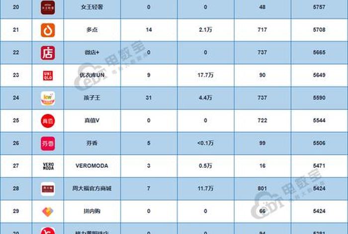 十大直播购物平台排行榜(十大直播购物平台排行榜图片) 十大直播购物平台排行榜(十大直播购物平台排行榜图片)