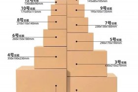 电商包装材料有哪些；电商包装材料有哪些内容