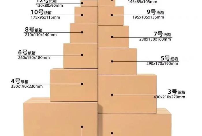 电商包装材料有哪些；电商包装材料有哪些内容