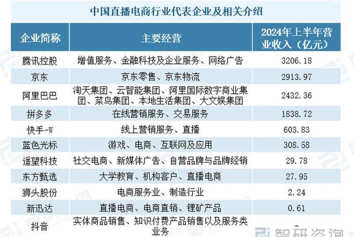 中国电商企业排名2018(中国电商企业排名100强) 中国电商企业排名2018(中国电商企业排名100强)
