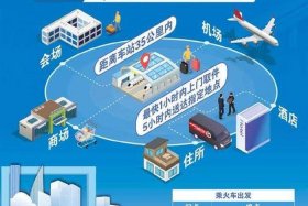 同城电商、同城电商有哪些项目