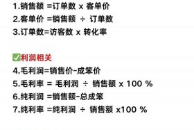电商性价比公式；电商性价比公式是什么