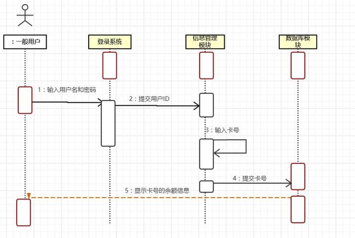 商店类图时序图 - 类图,用例图,时序图