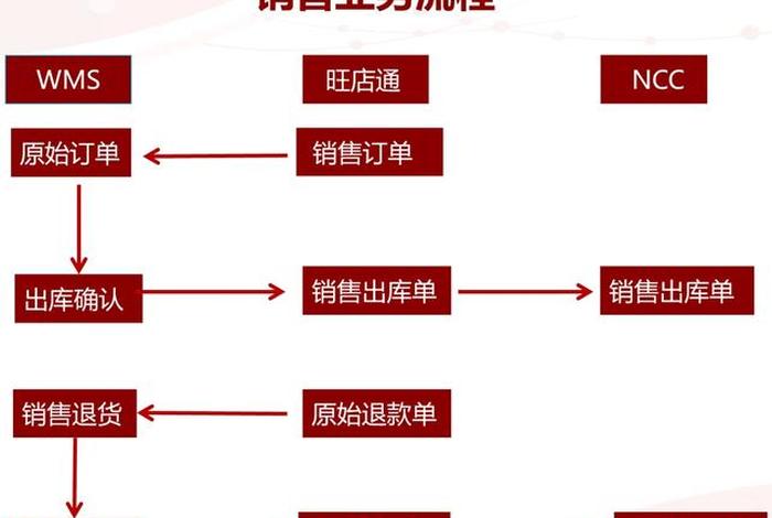 跨境电商 erp系统 旺销王(电商erp排行就找旺店通erp) 跨境电商 erp系统 旺销王(电商erp排行就找旺店通erp)
