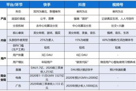 电商快手和抖音哪个好、电商快手和抖音哪个好做