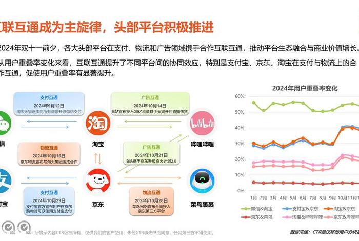 移动电商app开发有哪些趋势 - 移动电商app开发有哪些趋势呢 移动电商app开发有哪些趋势 - 移动电商app开发有哪些趋势呢