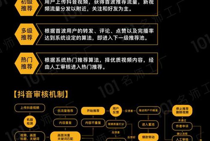 视频电商运营模式、短视频电商运营模式 视频电商运营模式、短视频电商运营模式