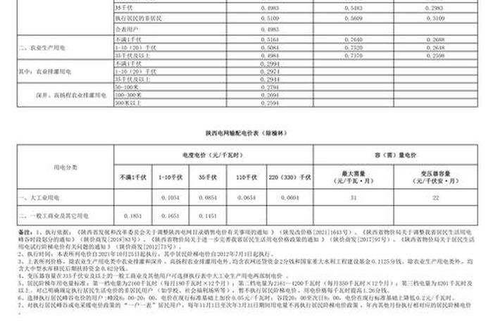 商电和民电多少钱一度电 - 商用电和民用电价格分别多少钱