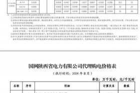 商电价格、商水商电价格