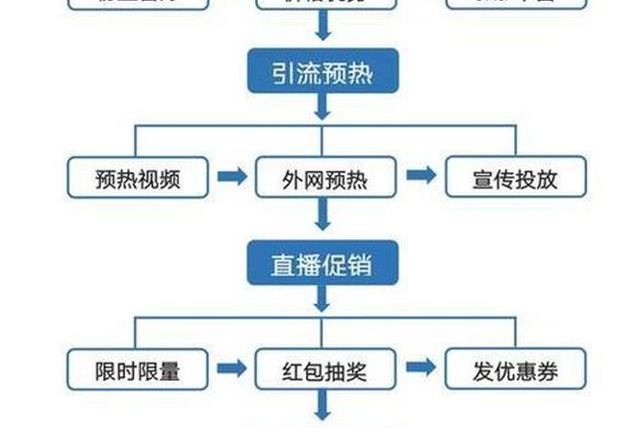 直播电商平台运营模式（直播电商平台运营模式是什么）