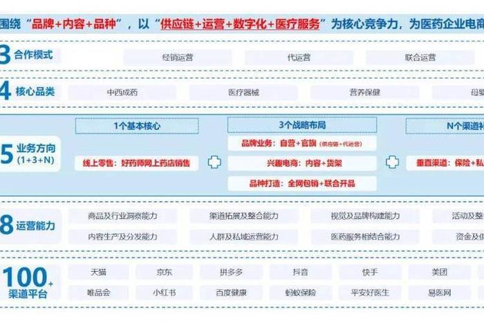 医药电商平台 中国十大医药电商平台 医药电商平台 中国十大医药电商平台