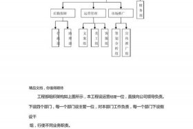 电商运营团队人员配置；电商运营团队人员配置表