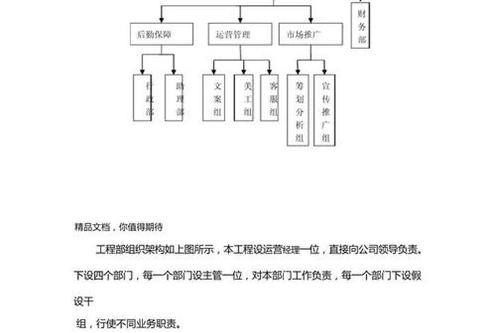 电商运营团队人员配置;电商运营团队人员配置表 电商运营团队人员配置;电商运营团队人员配置表