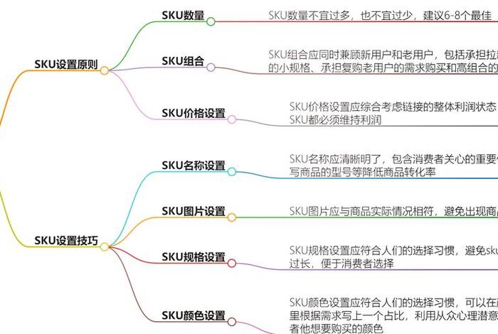 电商sku制作方法（电商sku图）