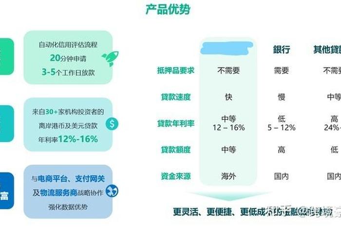 亚马逊电商平台贷款在哪申请 亚马逊电商平台贷款在哪申请的