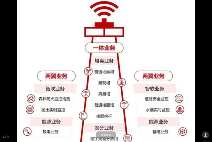 电营运商是干嘛的(运营商的电路业务是什么) 电营运商是干嘛的(运营商的电路业务是什么)