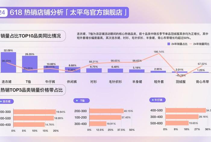 电商网店销售数据、电商网店销售数据怎么查