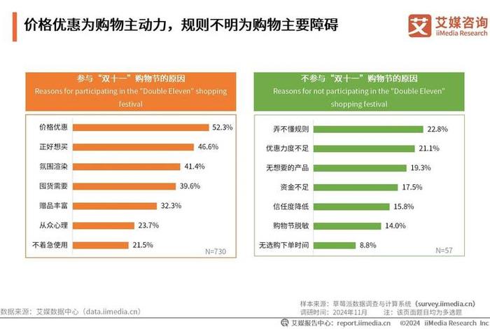 电商消费人群排行榜、电商消费人群排行榜前十名 电商消费人群排行榜、电商消费人群排行榜前十名