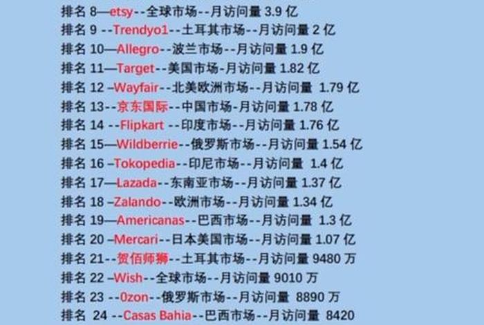 电商网站top50、电商网站有哪些 电商网站top50、电商网站有哪些