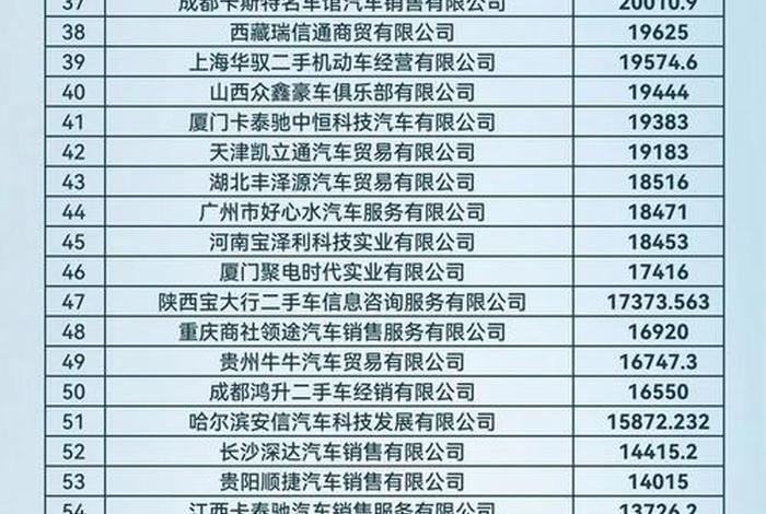 二手车电商平台公司;二手车电商平台公司排行榜 二手车电商平台公司;二手车电商平台公司排行榜