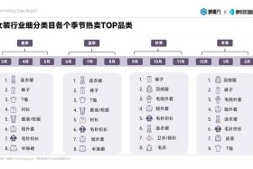 全国十大服装跨境电商排名 全国十大服装跨境电商排名榜