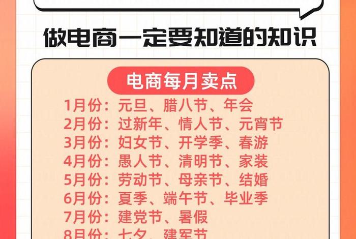 一类电商和二类电商选品 一类电商和二类电商选品一样吗