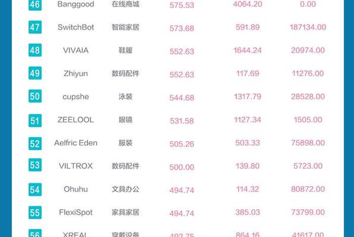 上海跨境电商公司名单，上海跨境电商公司名单公布