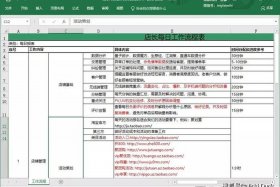 电商干货表格；电商干货表格怎么做
