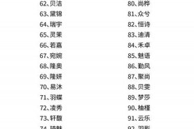 电商取名字 - 电商取名字大全集