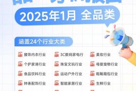 电商带货全品类是什么意思 电商带货全品类是什么意思啊