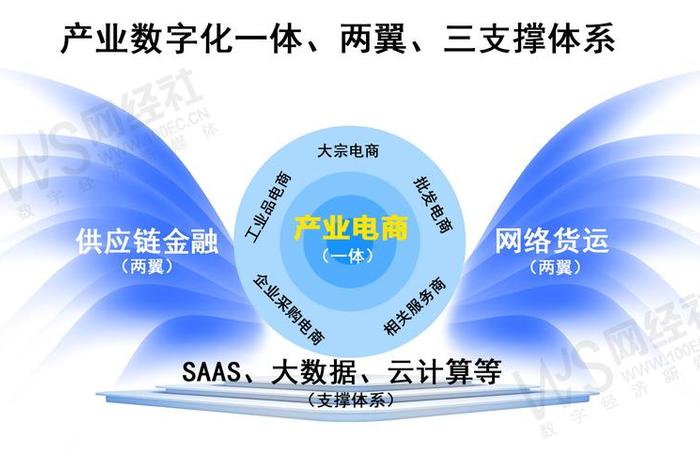 产业电商化 - 产业电商化发展 产业电商化 - 产业电商化发展