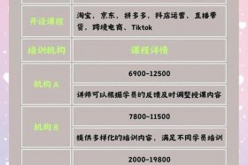 青岛电商培训线下培训机构，青岛电商培训线下培训机构排名