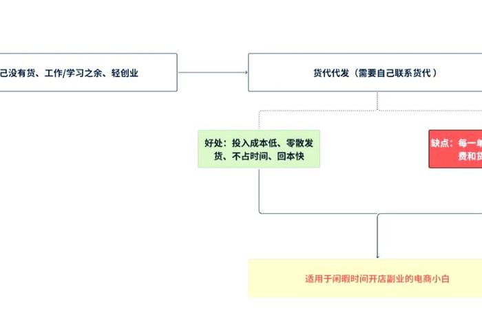 跨境电商物流模式 - 跨境电商物流模式问题的成因 跨境电商物流模式 - 跨境电商物流模式问题的成因
