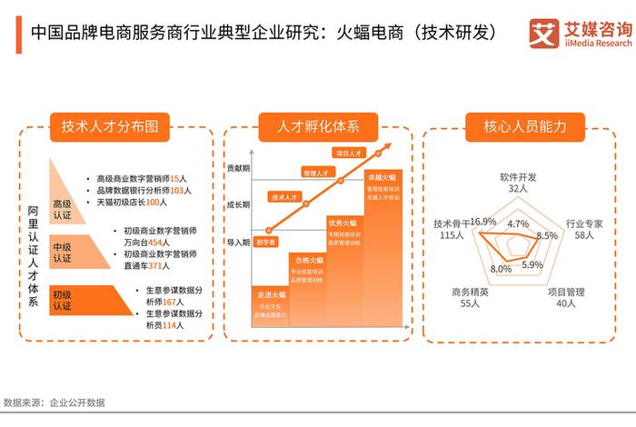 电子商务包括哪些行业、电子商务包括哪些行业类别 电子商务包括哪些行业、电子商务包括哪些行业类别