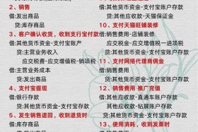 电商公司的财务账如何做，电商公司的财务账如何做分录