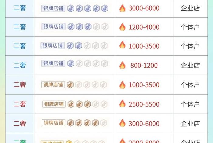 转转二奢商户多吗,转转二手奢侈品是真的吗 转转二奢商户多吗,转转二手奢侈品是真的吗