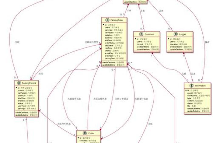 数据库设计三个阶段 - 数据库设计三个阶段是什么 数据库设计三个阶段 - 数据库设计三个阶段是什么