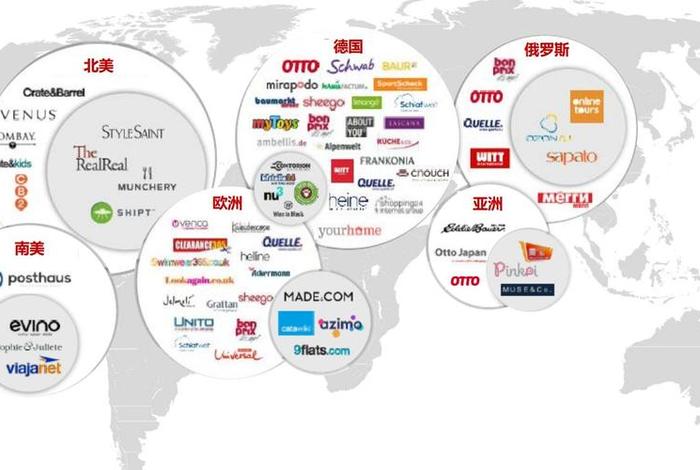 otto跨境电商平台可靠吗，跨境电商btoc平台
