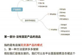 跨境电商选品师怎么做（跨境电商选品师怎么做的）