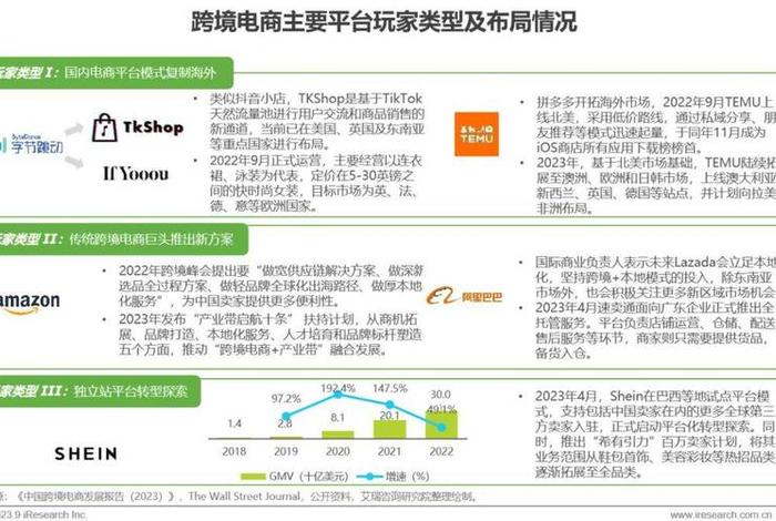 做出口电商哪个平台比较好；做出口电商哪个平台比较好一点