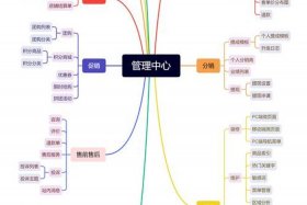 电商开源项目 电商开源项目怎么做