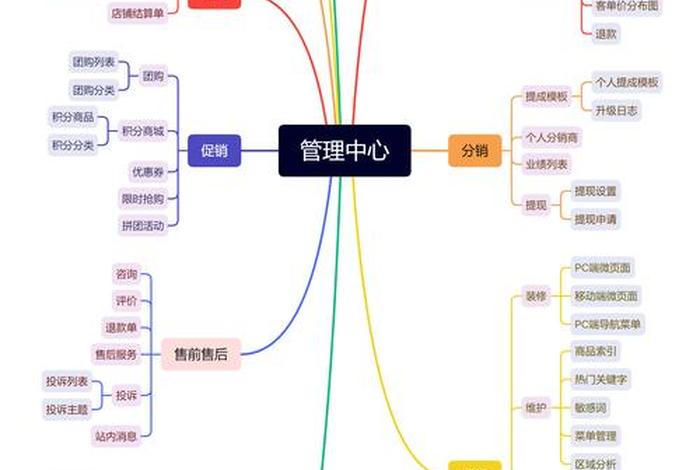 电商开源项目 电商开源项目怎么做 电商开源项目 电商开源项目怎么做
