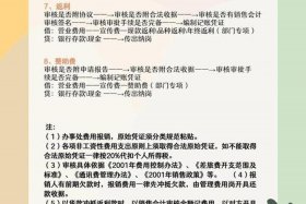 电商比价审核是做什么的（电商比价审核是做什么的工作）