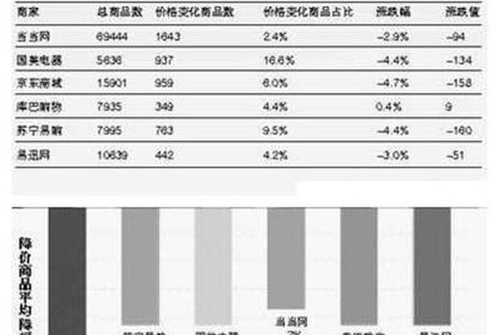 电商平台价格战(电商平台价格策略) 电商平台价格战(电商平台价格策略)