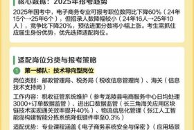 电商岗位分类有哪些 电商岗位分类有哪些内容