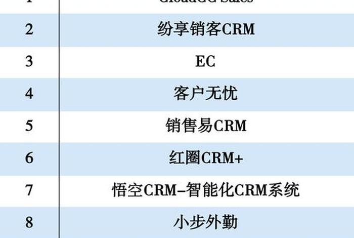 APP电商代运营商、代运营电商公司排行榜 APP电商代运营商、代运营电商公司排行榜