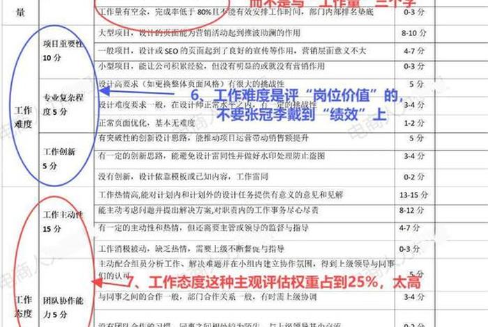 电商美工多少钱一个月 - 电商美工多少钱一个月工资