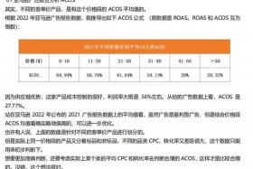 亚马逊电商平台的acos是什么意思、亚马逊电商平台的acos是什么意思啊