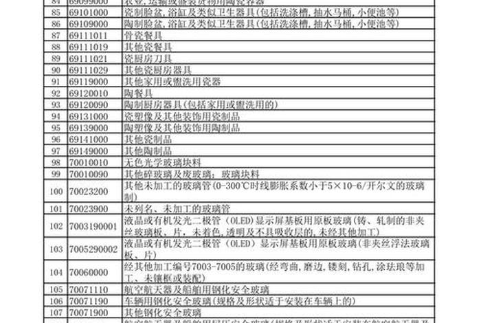 跨境电商出口退税政策汇总,跨境电商出口退税政策汇总表 跨境电商出口退税政策汇总,跨境电商出口退税政策汇总表