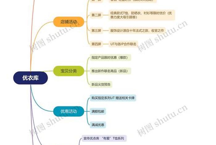 电商网站开发主要做什么工作；电商网站开发主要做什么工作内容